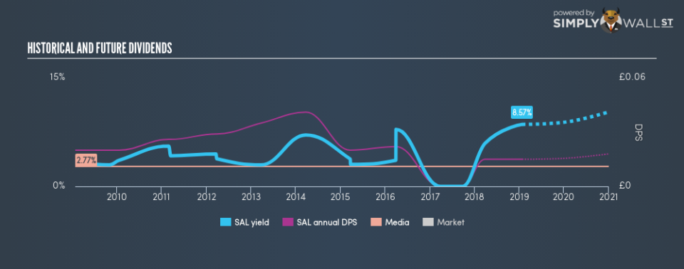 AIM:SAL Historical Dividend Yield January 25th 19