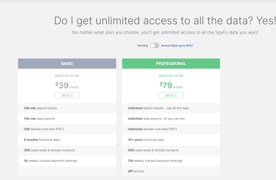 SpyFu pricing