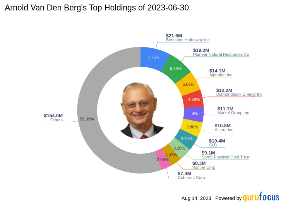 Arnold Van Den Berg's Q2 2023 Portfolio Update