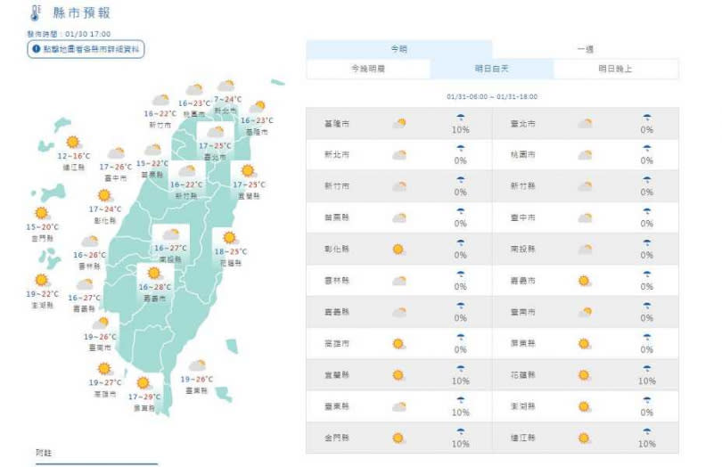 全台高溫在20度以上。（圖／中央氣象署）