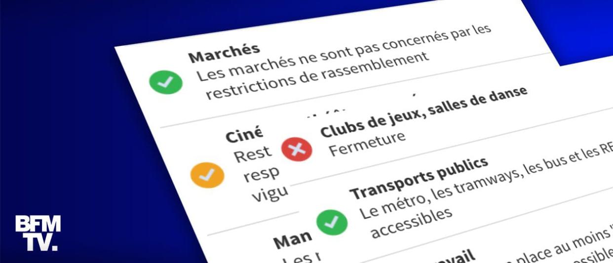 Ce qui reste ouvert, ce qui ferme avec le couvre-feu - BFMTV