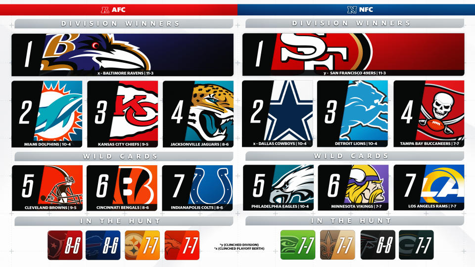 NFL playoff picture (Henry Russell/Yahoo Sports)