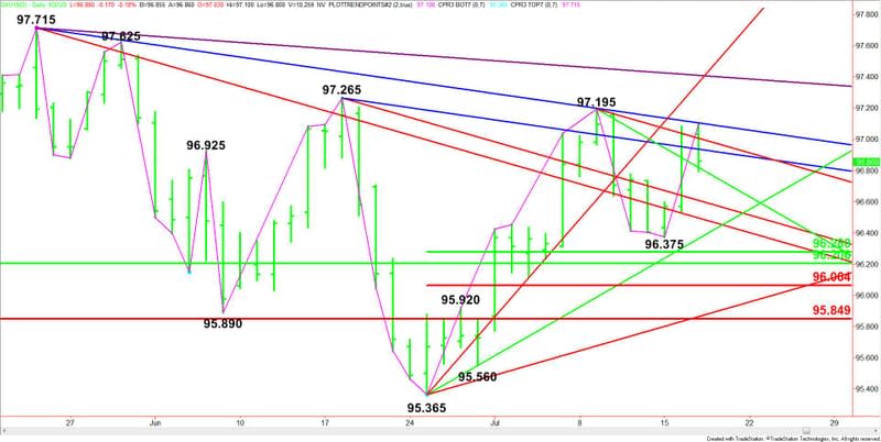 Daily September U.S. Dollar Index