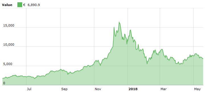 AMD: Die Aufholjagd beginnt