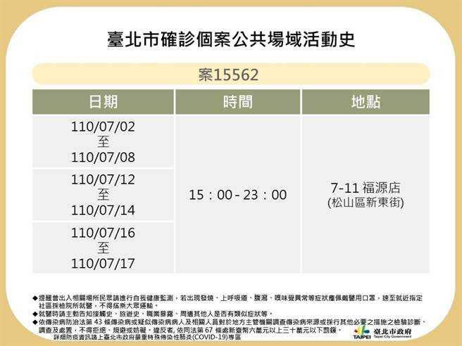 北市衛生局今日公布確診足跡。（圖／北市府提供）