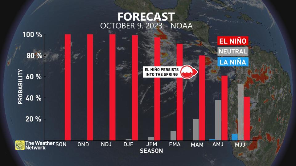 EnsoForecast October 2023