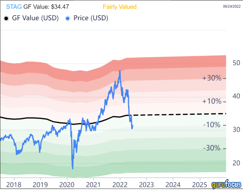 2 Undervalued Nontraditional REITs Paying Market-Beating Yields