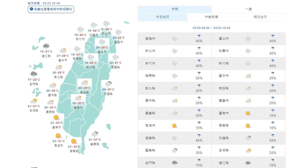 春天天氣變化快 氣象局：未來一周「冷暖晴雨」；圖為今天天氣。