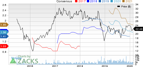 Univar Inc. Price and Consensus