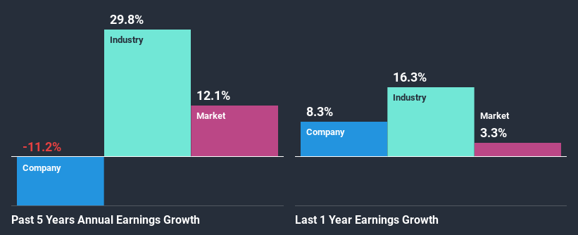 past-earnings-growth