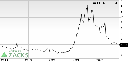 Danaos Corporation PE Ratio (TTM)