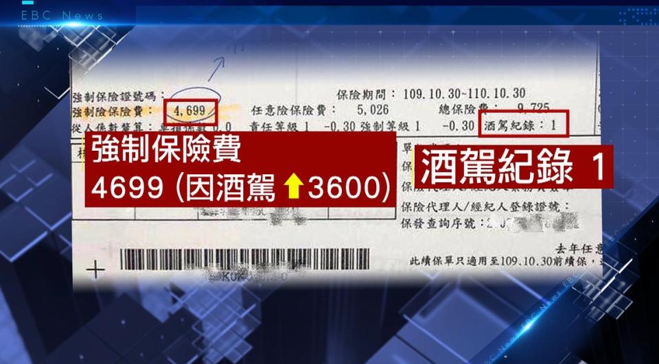 徐先生的保費莫名增加了3600元，酒駕紀錄也讓他相當錯愕。（圖／東森新聞）