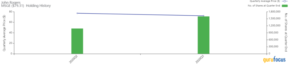 Top 3rd-Quarter Trades of John Rogers' Ariel Investments