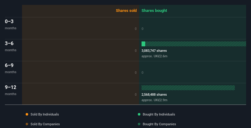 insider-trading-volume