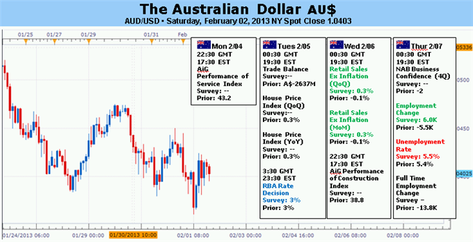 Forex_Analysis_Australian_Dollar_at_Risk_of_a_Surprise_RBA_Rate_Cut_body_Picture_5.png, Forex Analysis: Australian Dollar at Risk of a Surprise RBA Rate Cut