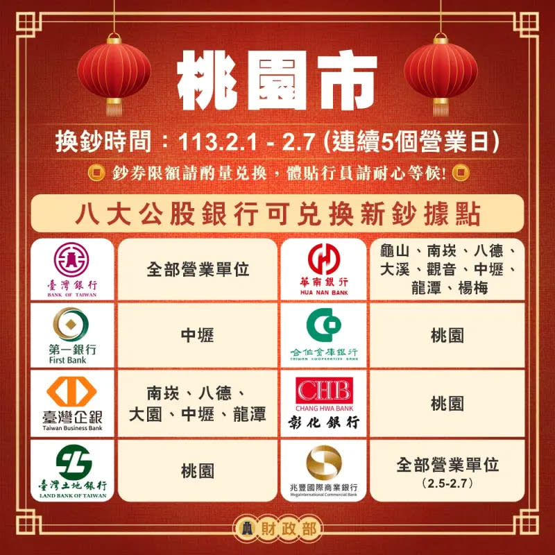 ▲新年換新鈔開跑，桃園市這些公股行庫據點可換鈔。（圖／財政部提供）