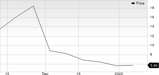 Vaxxinity, Inc. Price