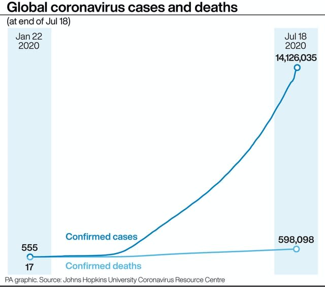 HEALTH Coronavirus