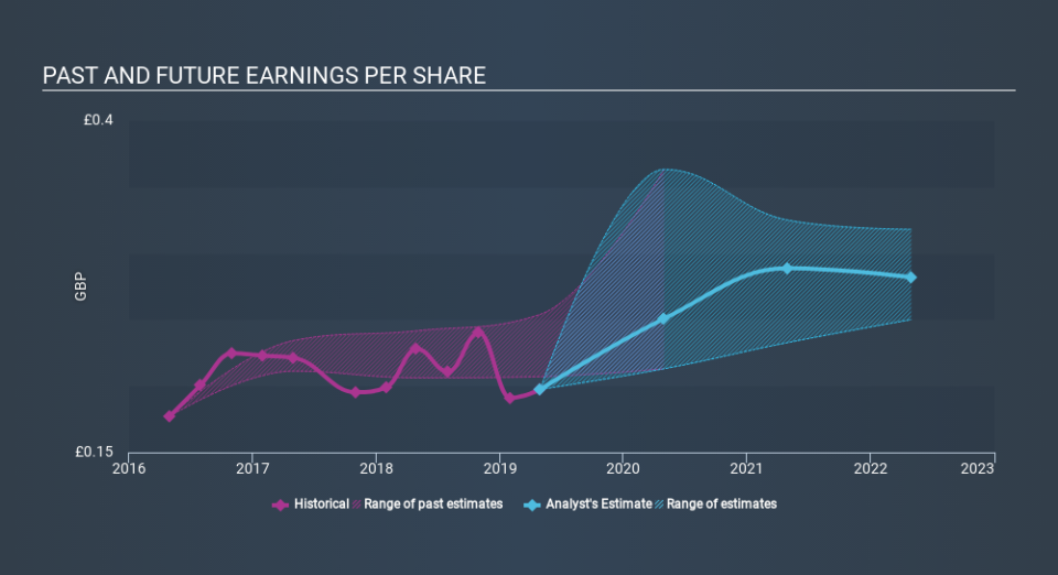 LSE:SMDS Past and Future Earnings, November 26th 2019