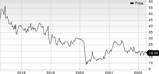 Hawaiian Holdings, Inc. Price