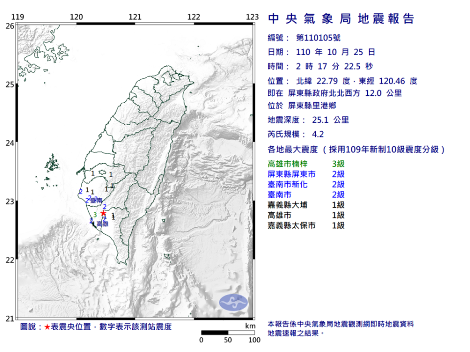  10/25凌晨2時17分，屏東發生芮氏規模4.2有感地震。 （氣象局提供）