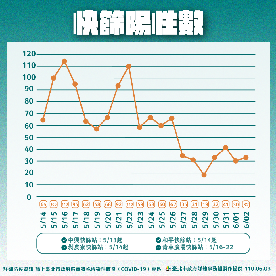 （北市府提供）