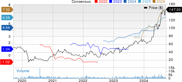 Carpenter Technology Corporation Price and Consensus