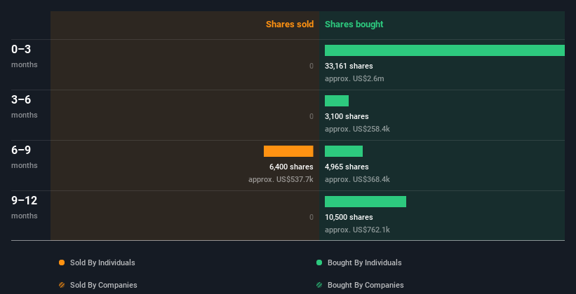 insider-trading-volume