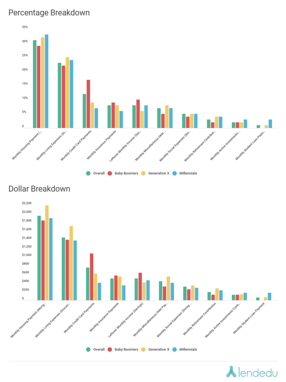 Graph 3