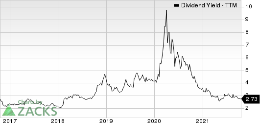 Ryder System, Inc. Dividend Yield (TTM)