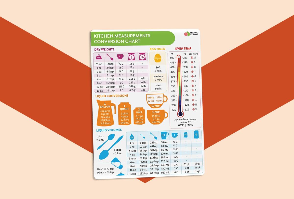 Cooking Measurement Conversion: This Chart Shows You How