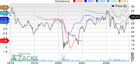 Axa Sa Price and Consensus