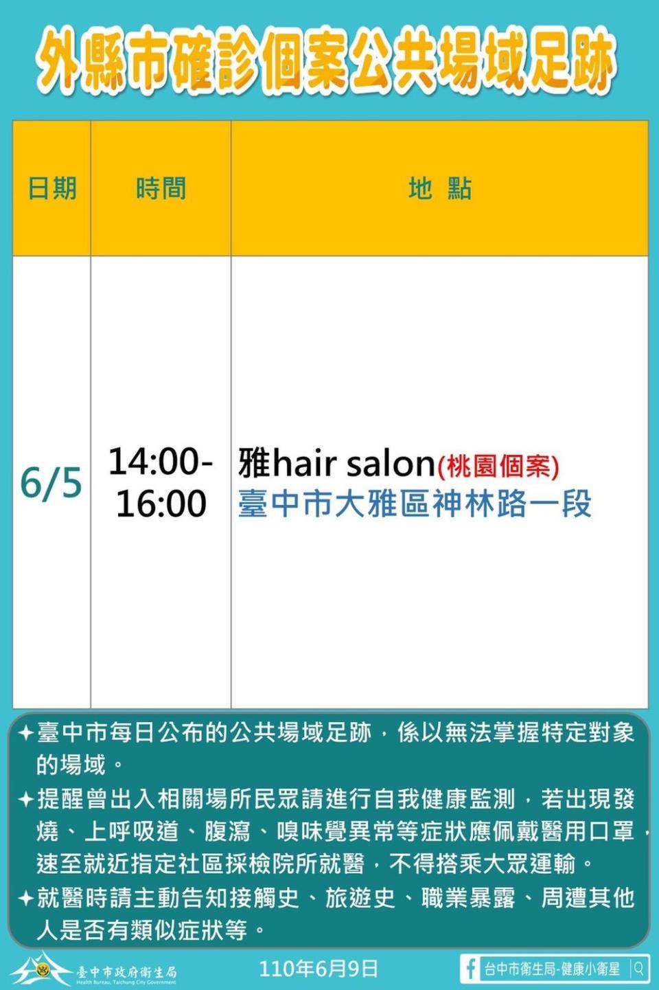 中市府公布列屬桃園市一例確診個案，曾於6月5日下午2點到4點到過大雅區神林路一段的雅 hair salon。   台中市政府/提供