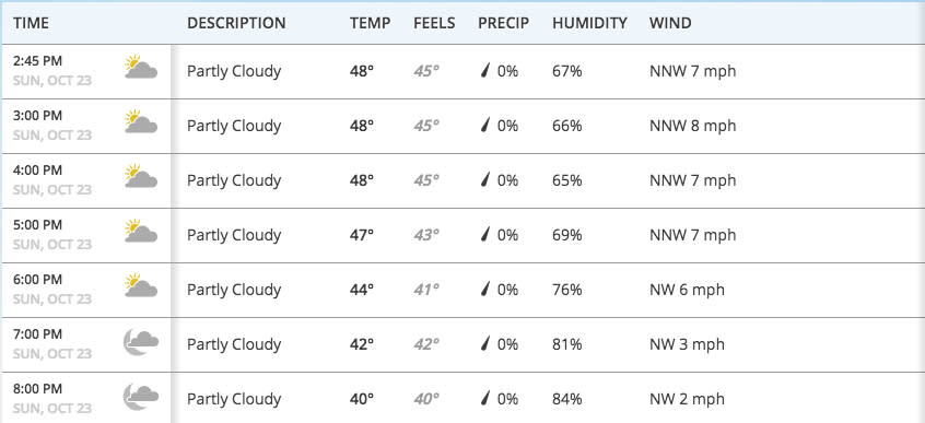 Weather.com