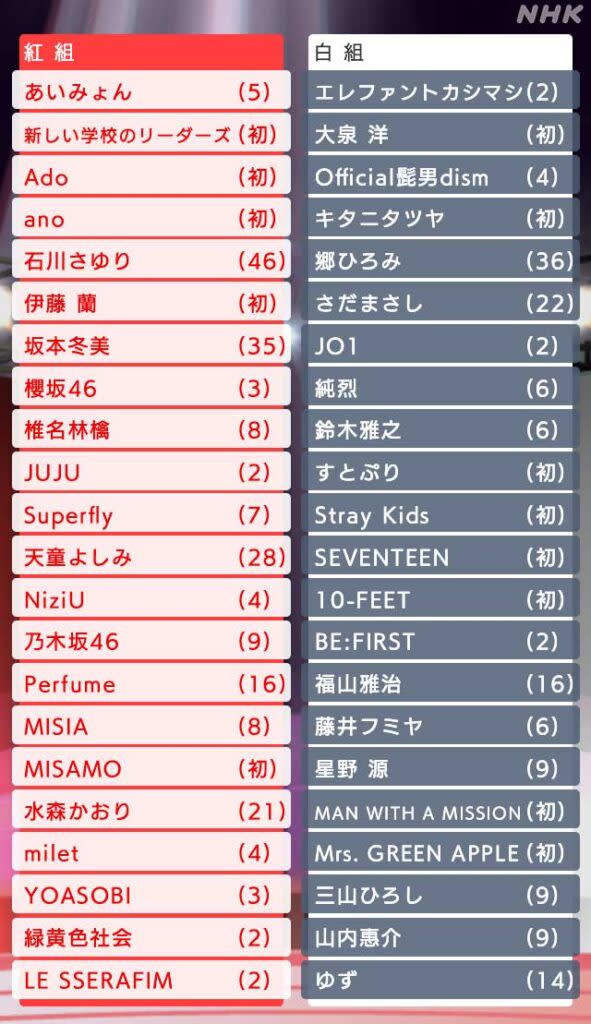 紅白歌合戰登場名單。（圖片來源：NHK TWITTER/ X）