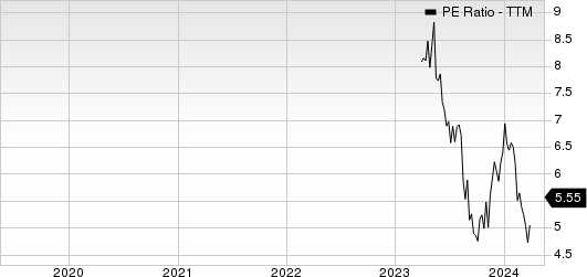 Embecta Corp. PE Ratio (TTM)