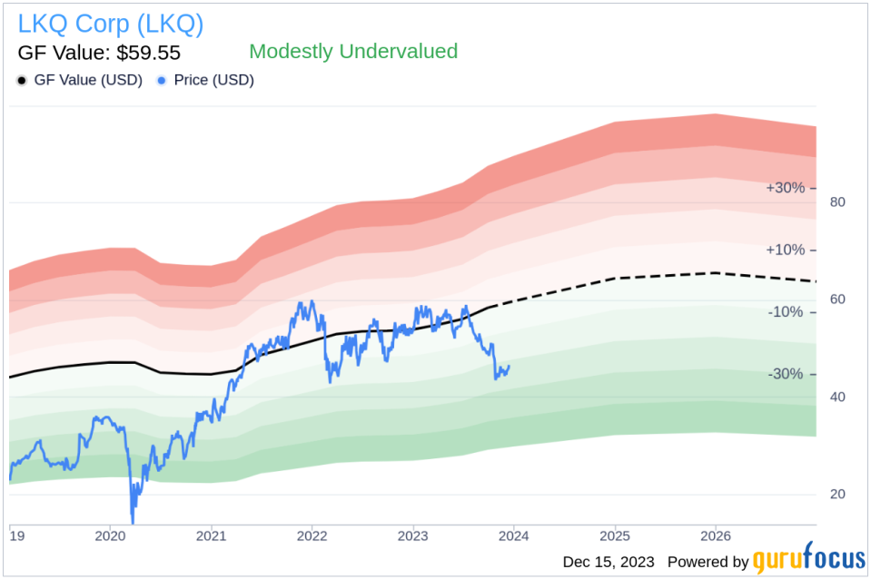 Insider Sell Alert: EVP and CEO of LKQ Europe, Varun Laroyia, Sells 35,000 Shares of LKQ Corp