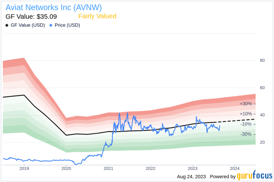 Aviat Networks (AVNW): A Fairly Valued Stock in the Hardware Industry