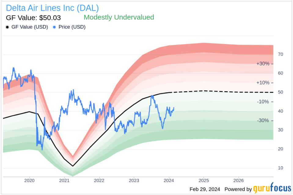 Insider Sell: EVP & Chief People Officer Joanne Smith Sells Shares of Delta Air Lines Inc (DAL)