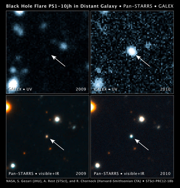 These images from NASA's Galaxy Evolution Explorer GALEX) and the Pan-STARRS1 telescope show a galaxy that brightens suddenly, caused by a flare from its nucleus. The flare is a signature of the galaxy’s central black hole shredding a star that