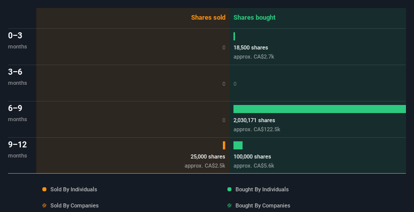 insider-trading-volume