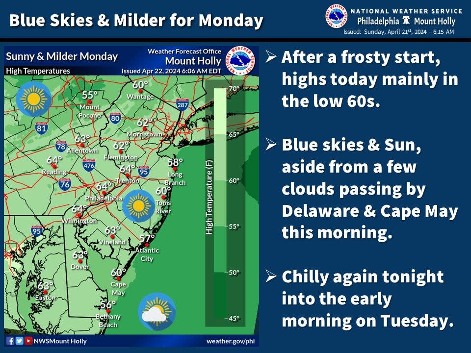 The national Weather Service forecasts a brisk morning for Monday, April 22, but sunny conditions should help temperatures surpass seasonal norms.