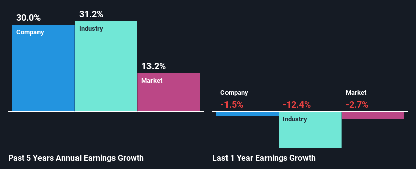 past-earnings-growth