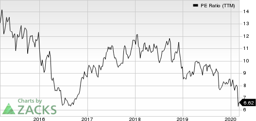 Delta Air Lines, Inc. PE Ratio (TTM)