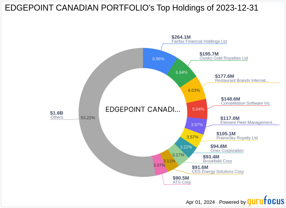 EDGEPOINT CANADIAN PORTFOLIO Adjusts Holdings with Uni-Select Inc Exit Leading the Change