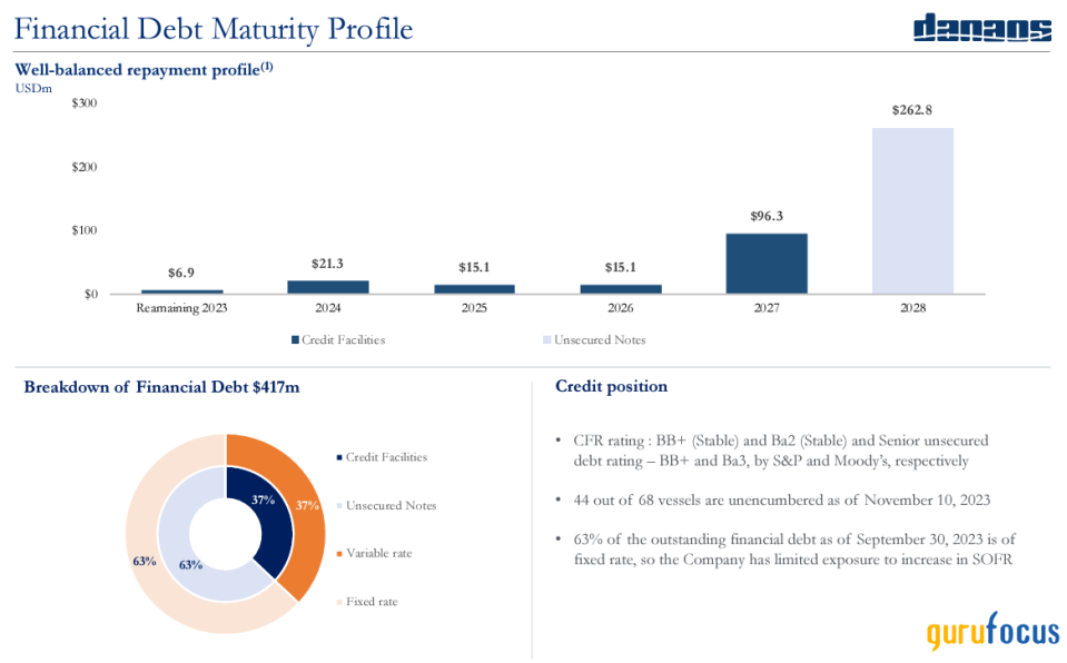 Danaos: A Track Record of Resilience and Strategic Maritime Growth