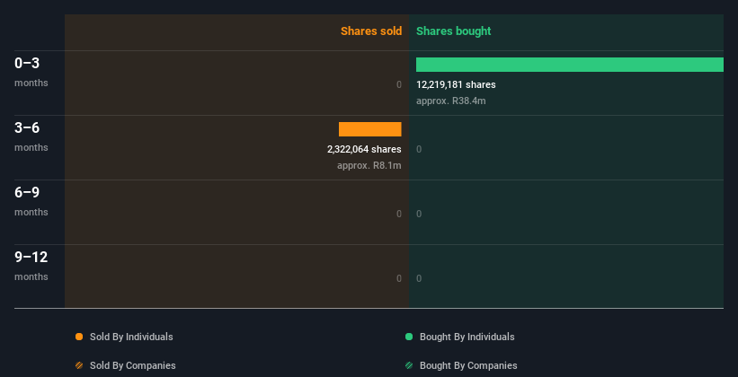 insider-trading-volume