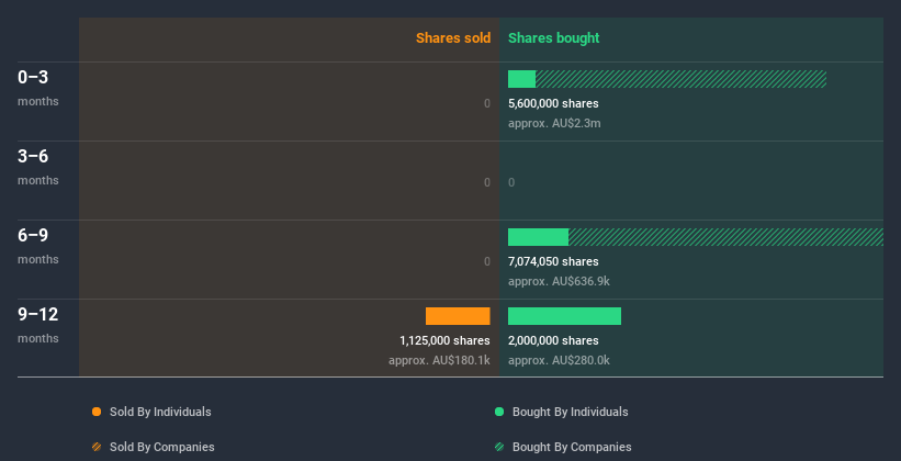 insider-trading-volume