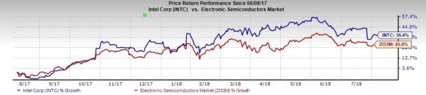 Silicon Valley Stocks to Buy as Tech Juggernauts Roll On: Intel Corporation (INTC)