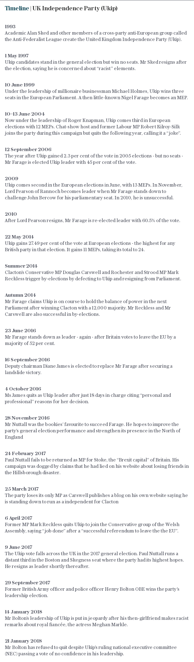 Timeline | UK Independence Party (Ukip)